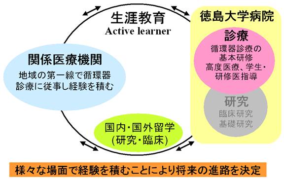 様々な場面で経験を積むことにより将来の進路を決定